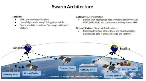 2022上半年全球卫星通信产业链态势分析