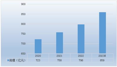 商业卫星通信 未来通信的竞争焦点与行业前景分析