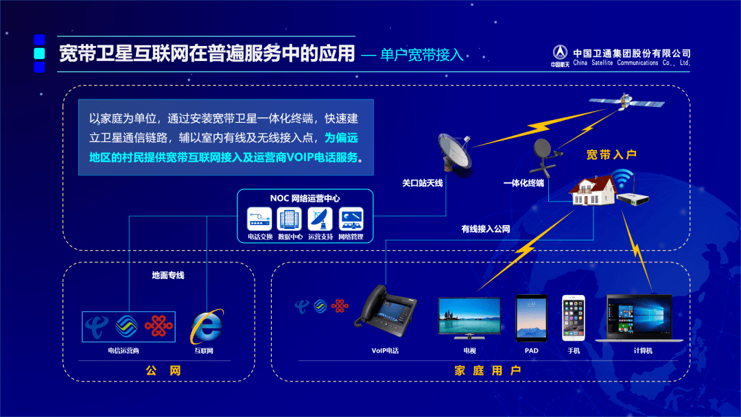 从Ka宽带卫星正式服务客机看中国卫通卫星互联网布局 聚焦频段优势，拓展航空通信服务